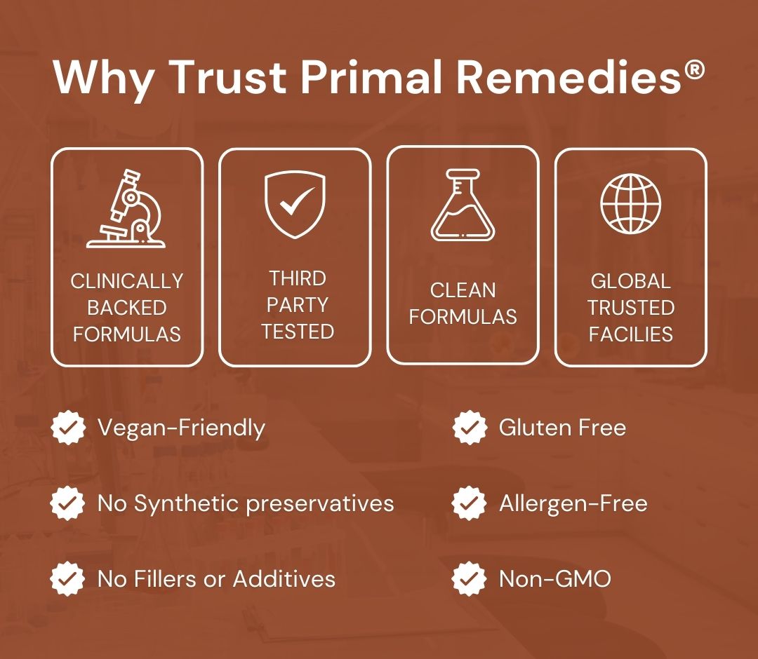 Ceylon Cinnamon 7200mg Equivalent with MCT Oil