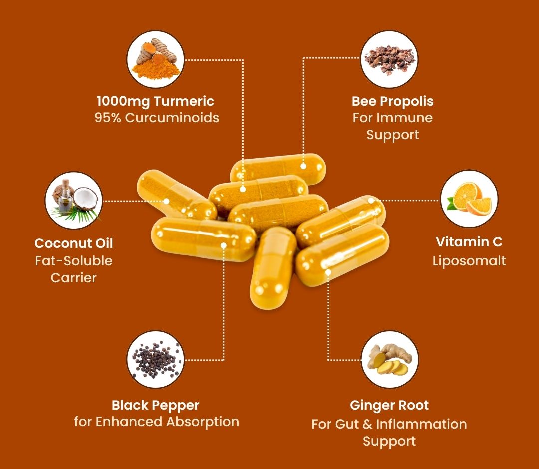 Pure Turmeric Curcumin Capsules (1000mg)