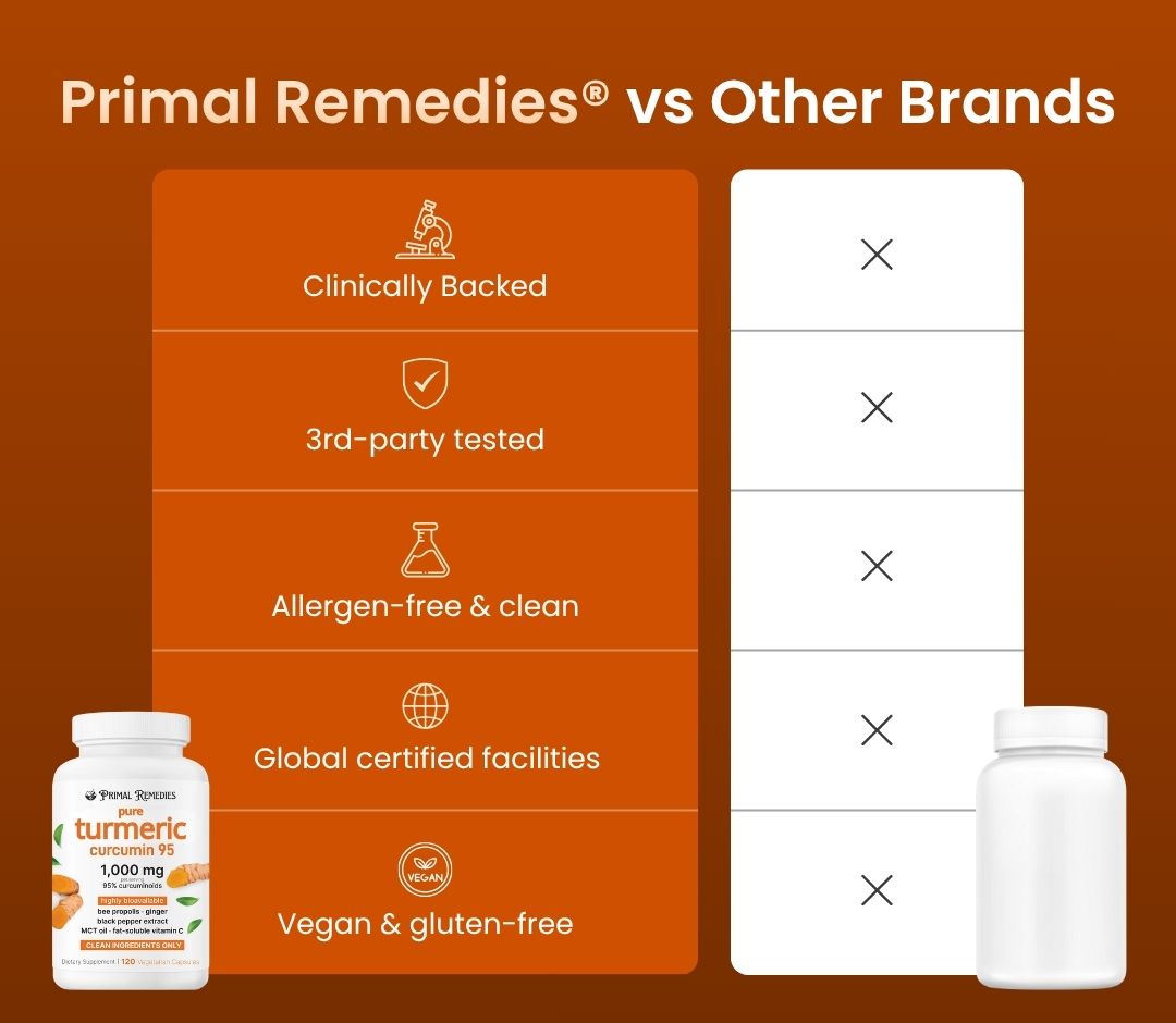 Pure Turmeric Curcumin Capsules (1000mg)