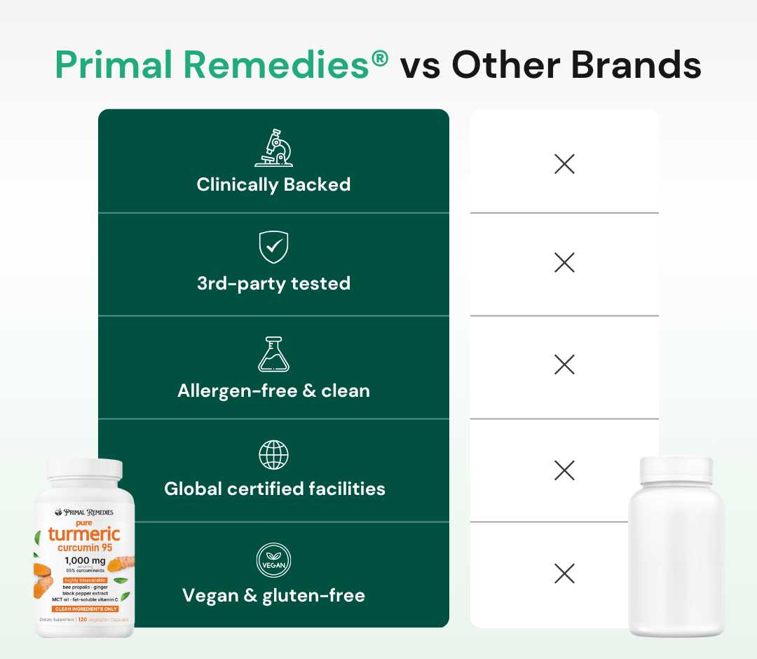 Pure Turmeric Curcumin Capsules