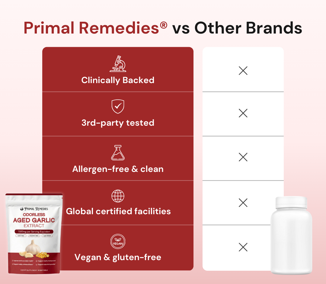 Extracto de ajo añejo - 7500 mg sin olor