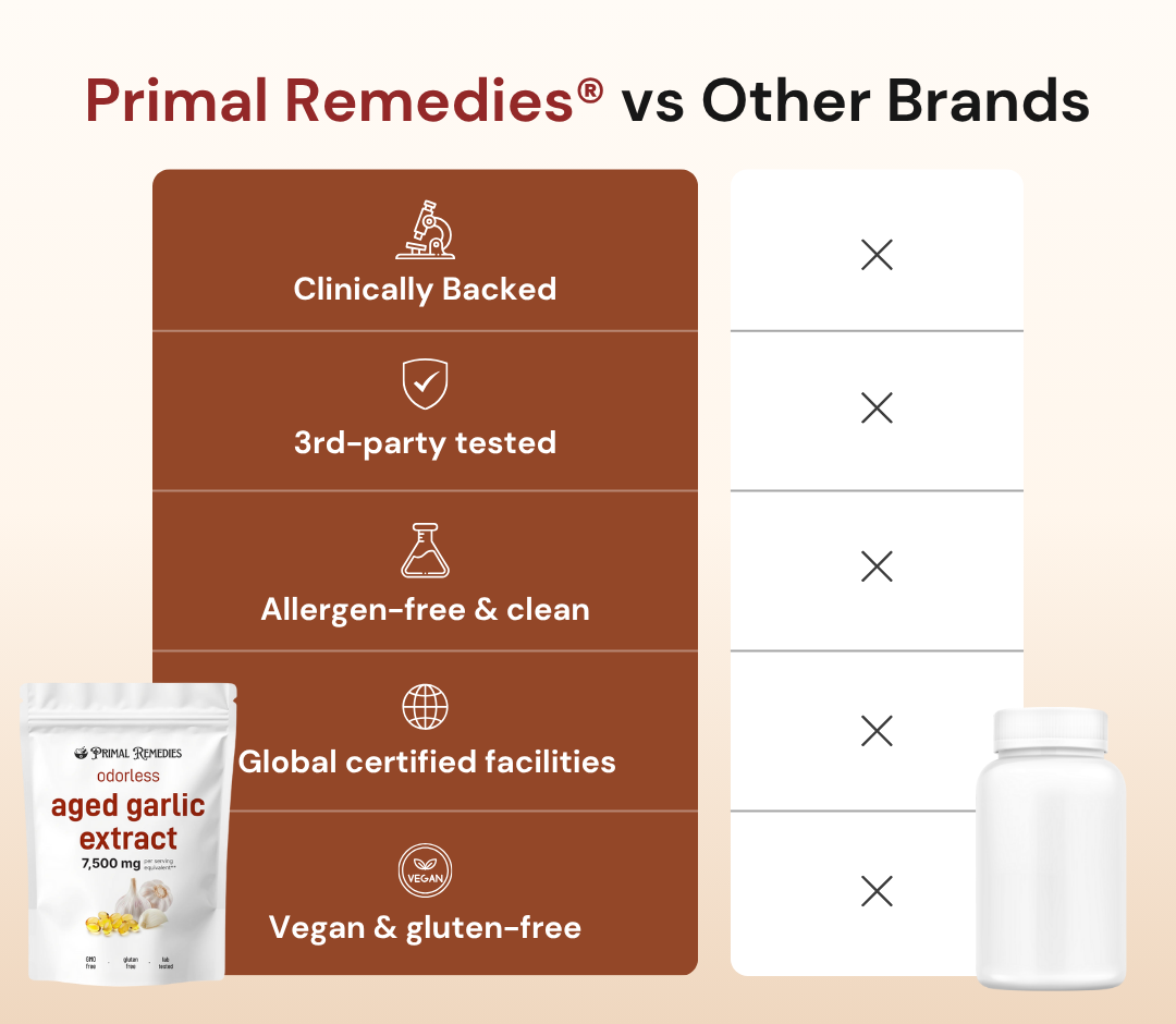 Aged Garlic Extract - 7500mg Odorless